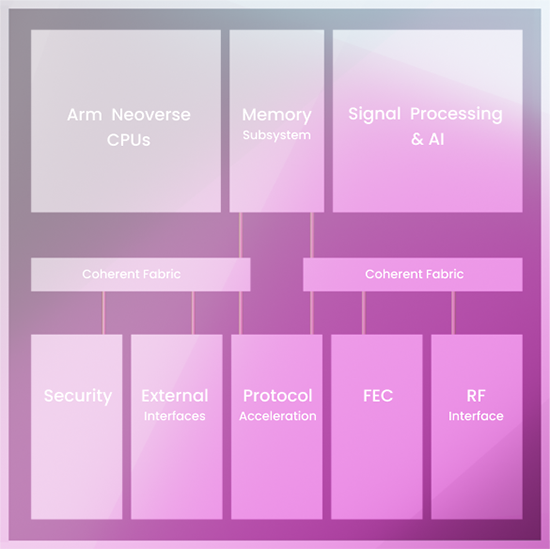 Chip-base-front-with-labels